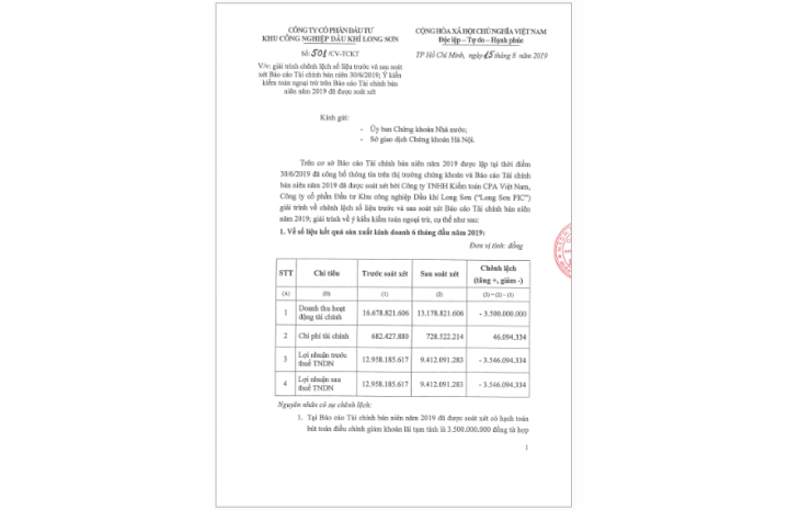 Công ty CP Đầu tư KCN Dầu khí Long Sơn gửi Giải trình chênh lệch số liệu trước và sau soát xét BCTC 30/6/2019.