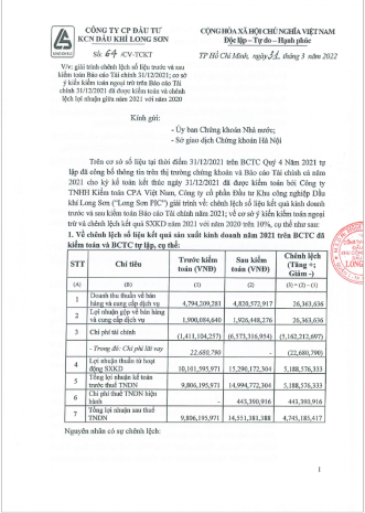 Công ty CP Đầu tư KCN Dầu khí Long Sơn (Mã chứng khoán PXL) CBTT Giải trình chênh lệch số liệu trước và sau kiểm toán 31/12/2021