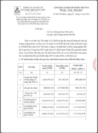 Công ty cổ phần Đầu tư KCN Dầu khí Long Sơn (Mã chứng khoán PXL) trân trọng gửi văn bản giải trình chênh lệch số liệu KQKD trước và sau kiểm toán BCTC 31/12/2020